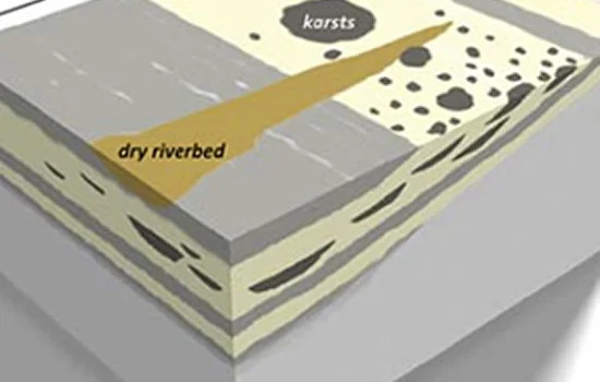 Illustration of arid model
